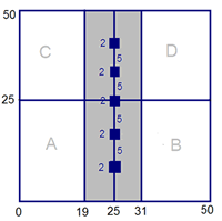 Map of Plot Sites