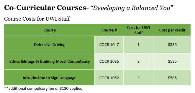 Course Costs UWI Staff.PNG