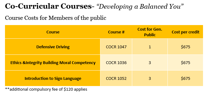 Course Costs for Public.PNG