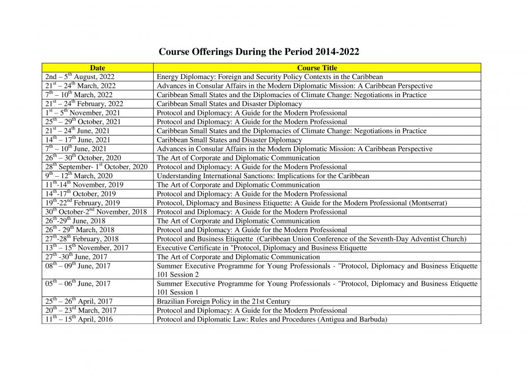 01 USE Course Offerings During the Period 2014 to 2022_1.jpg