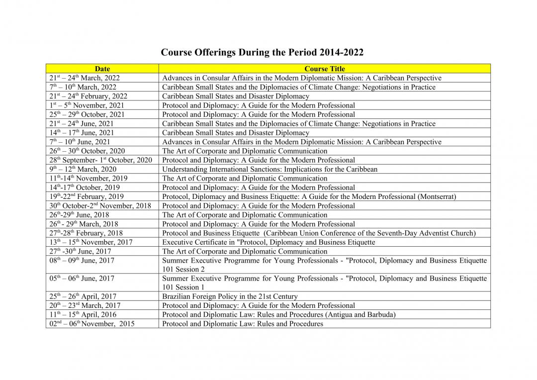 Course Offerings During the Period 2014 to 2022-1.jpg