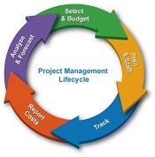 MSc Project Management - Course Listing | The Faculty of Engineering