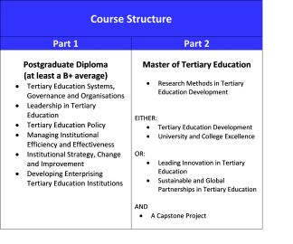 PG&MTEd - Course Structure.png