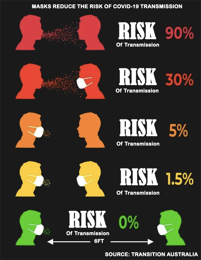 risk-masks-australia.jpg