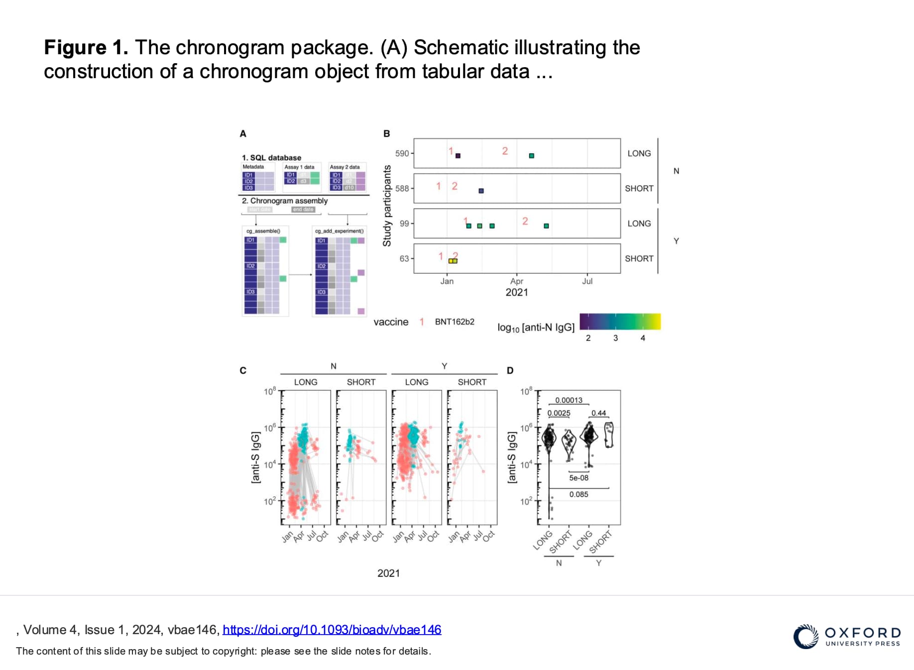 Publication 7